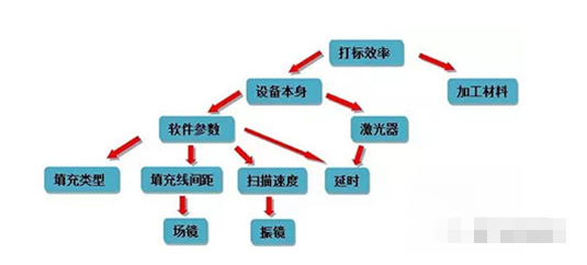 怎么样提高糖心VLOG现在观看打标机的打标速度？提升糖心VLOG现在观看打标工作效率？
