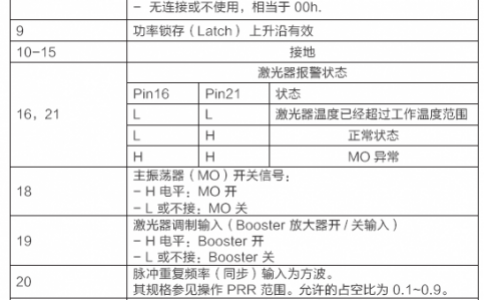 请问用PLC怎么控制光纤糖心VLOG现在观看器和二氧化碳糖心VLOG现在观看器？