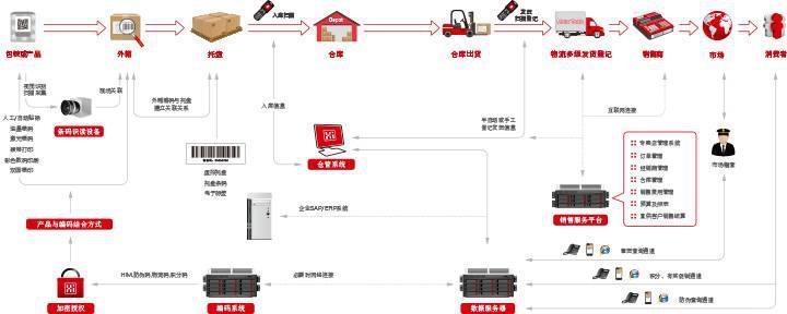 “海淘”平台泛滥 如何建立追溯体系，杜绝假货假化妆品呢